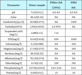 Click here to view Large Table 1