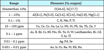 Click here to view Large Table 2