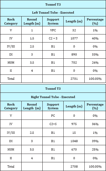 Click here to view Large Table 2