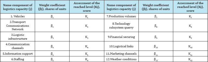 Click here to view Large Table 1