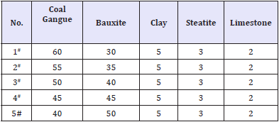 Click here to view Large table 2