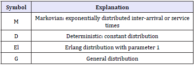 Click here to view Large table 2