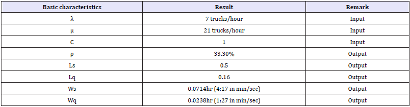 Click here to view Large table 6
