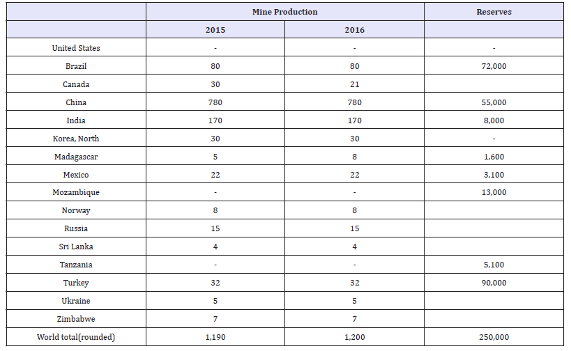 Click here to view Large table 8