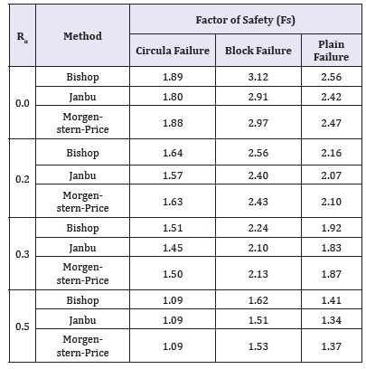 Click here to view Large table 2
