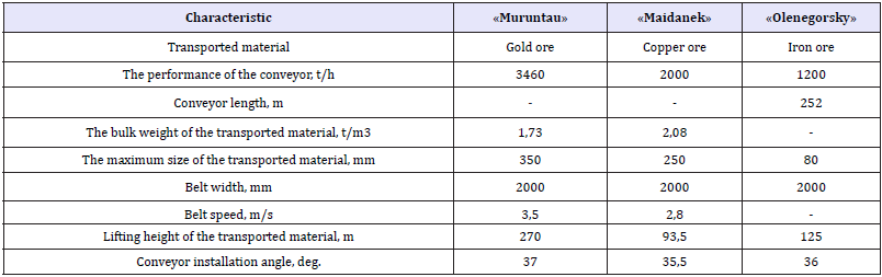 Click here to view Large table 1