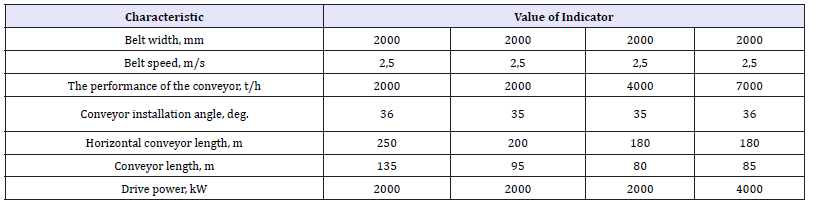 Click here to view Large table 2