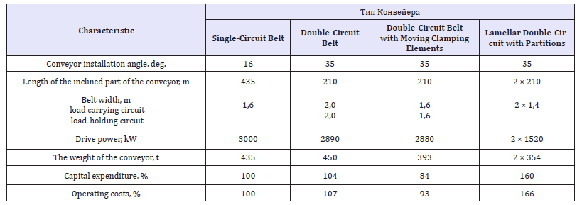 Click here to view Large table 3