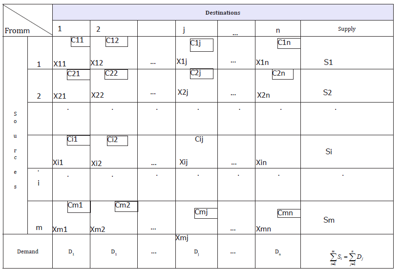 Click here to view Large table 1