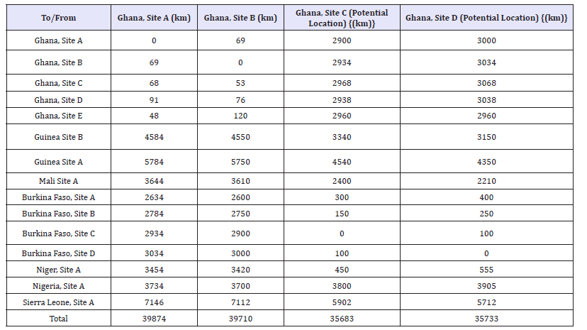 Click here to view Large table 2