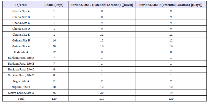 Click here to view Large table 3