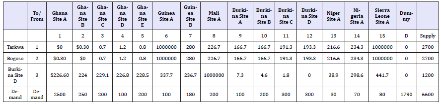 Click here to view Large table 5