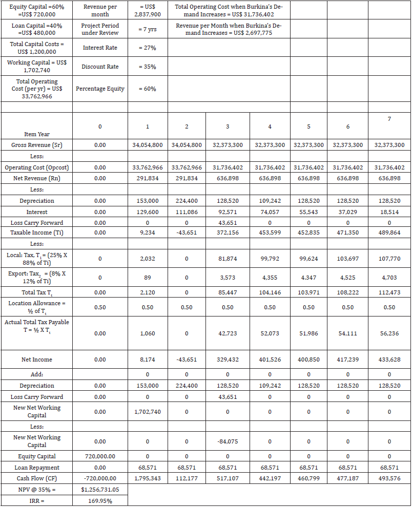 Click here to view Large table 7