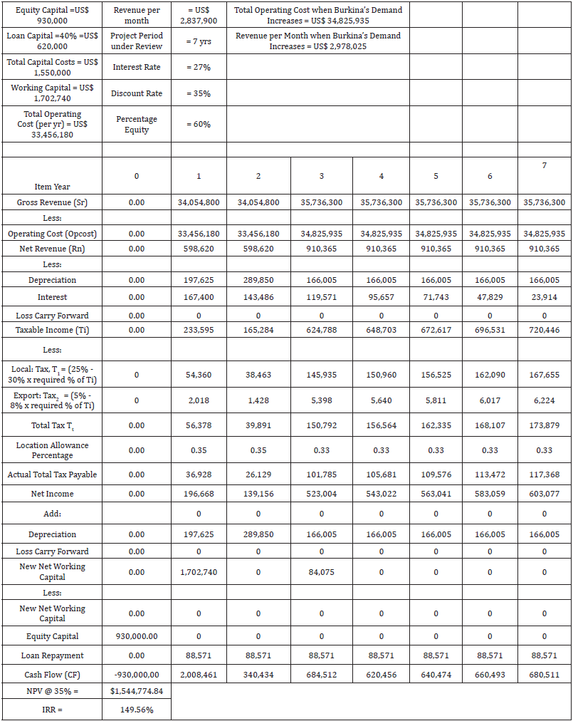 Click here to view Large table 8