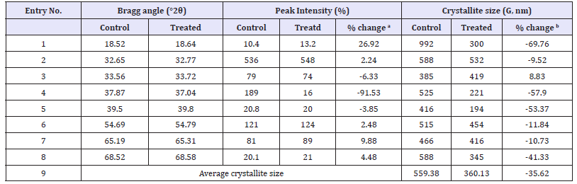 Click here to view Large table 2