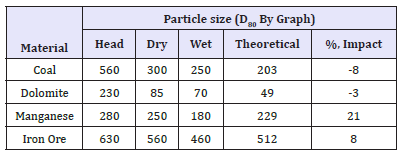 Click here to view Large table 5