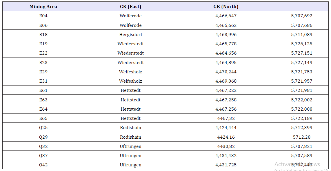 Click here to view Large table 1