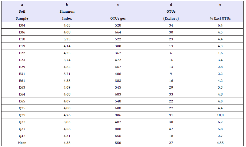 Click here to view Large table 2