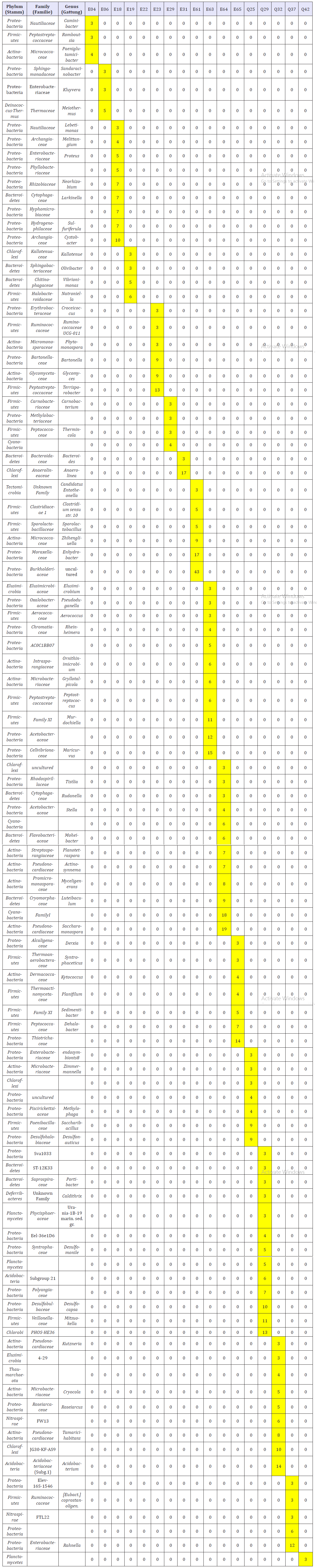 Click here to view Large table 3
