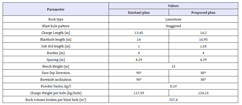 Click here to view Large table 1