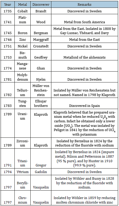 Click here to view Large table 2