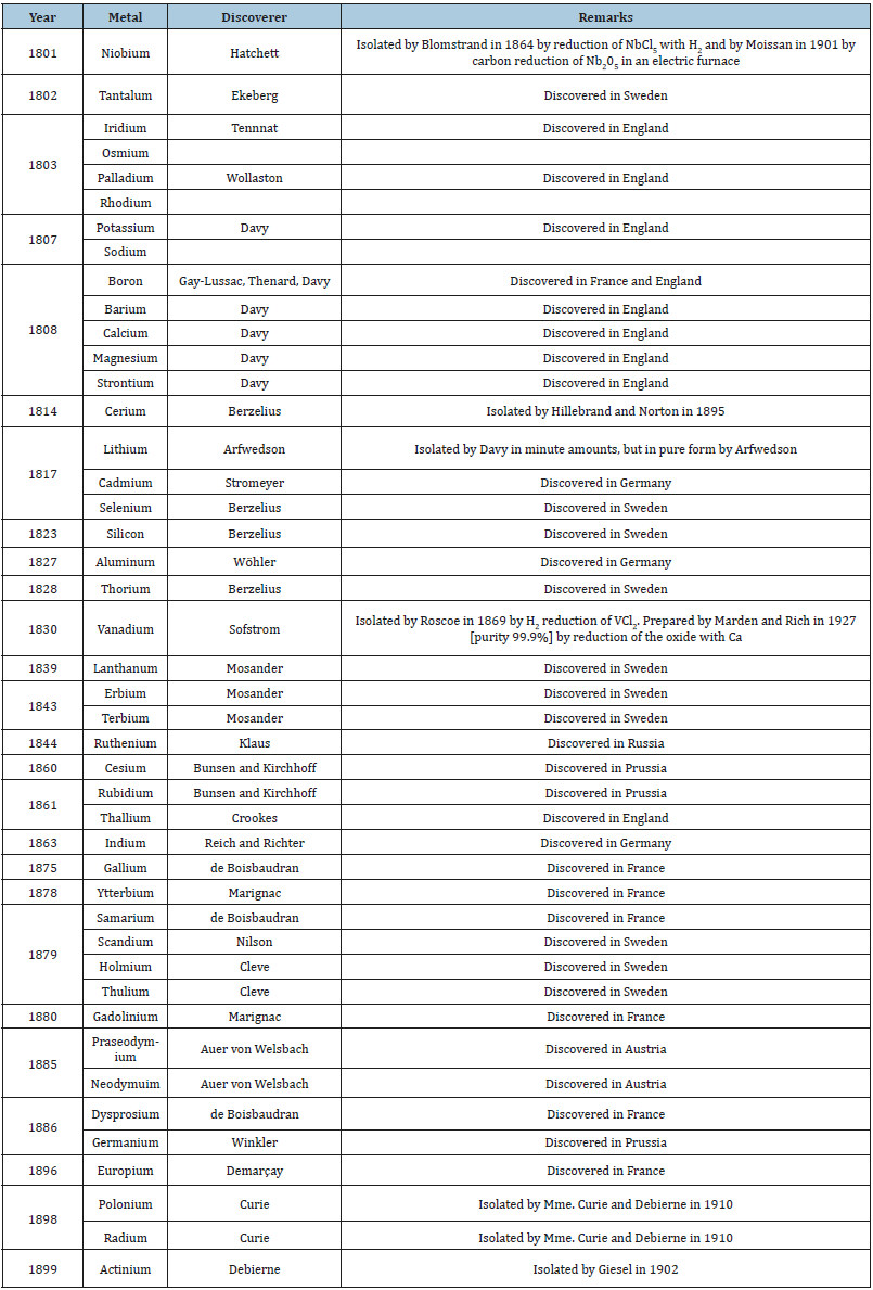 Click here to view Large table 3