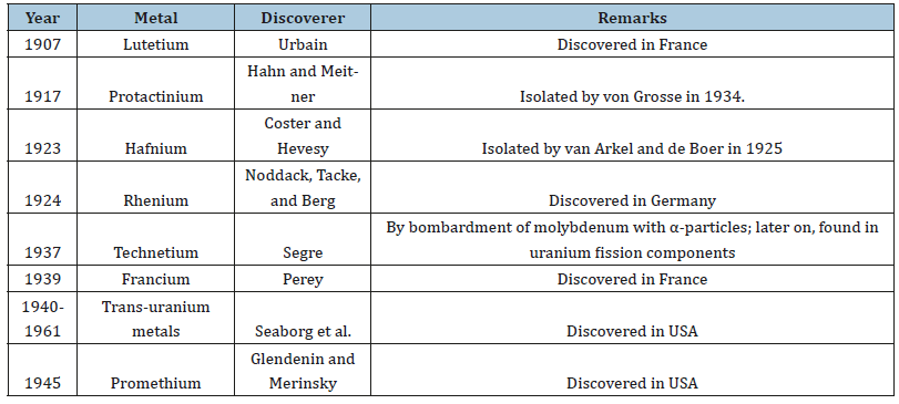 Click here to view Large table 4