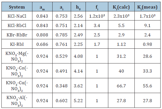 Click here to view Large Table 1