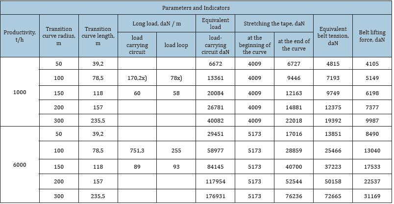 Click here to view Large table 2