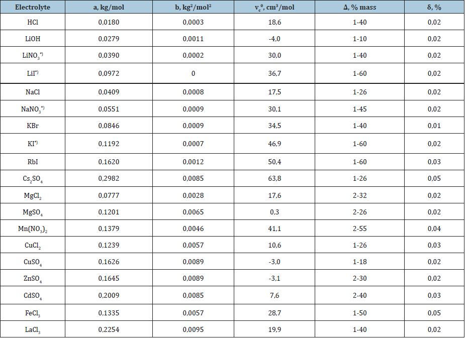 Click here to view Large table 1