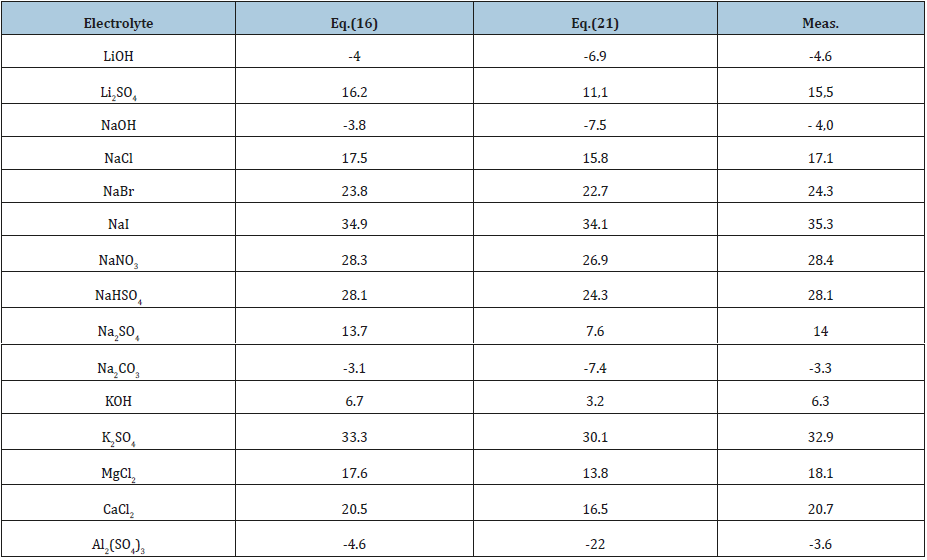 Click here to view Large table 2