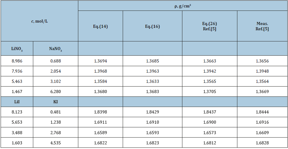 Click here to view Large table 3