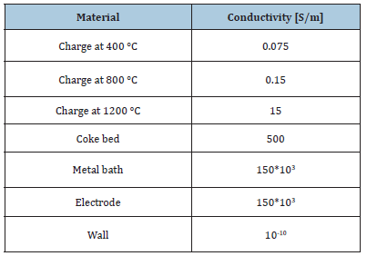 Click here to view Large table 1