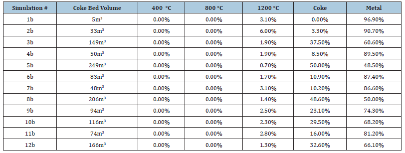 Click here to view Large table 2