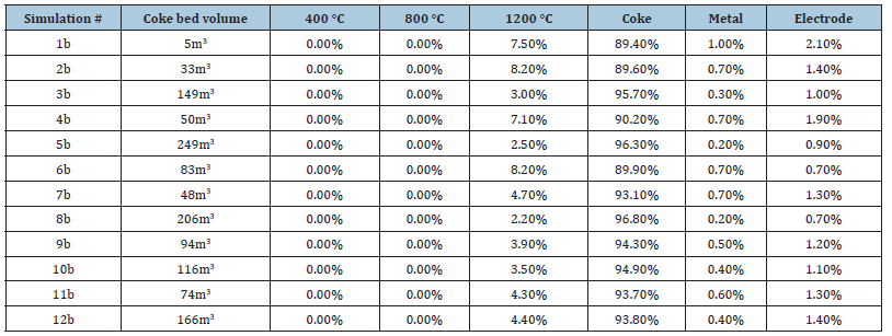 Click here to view Large table 3