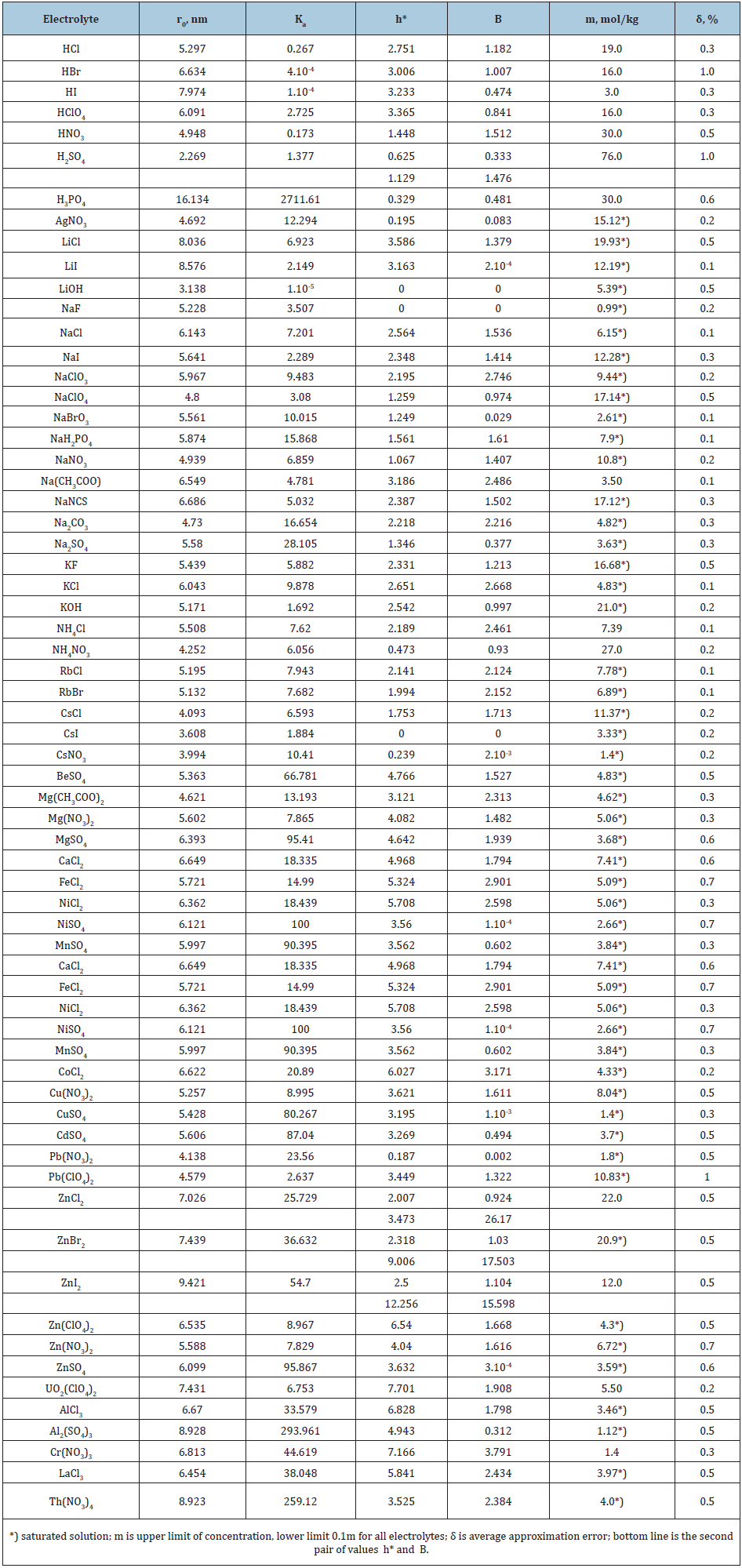 Click here to view Large table 1