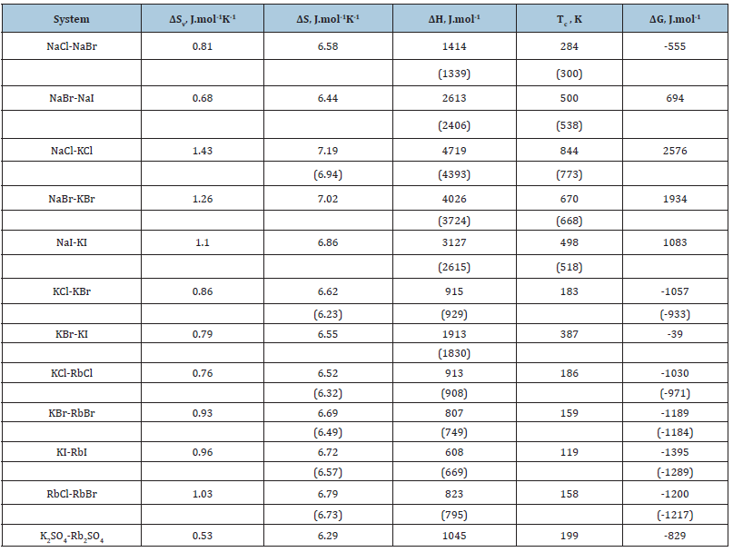 Click here to view Large table 2