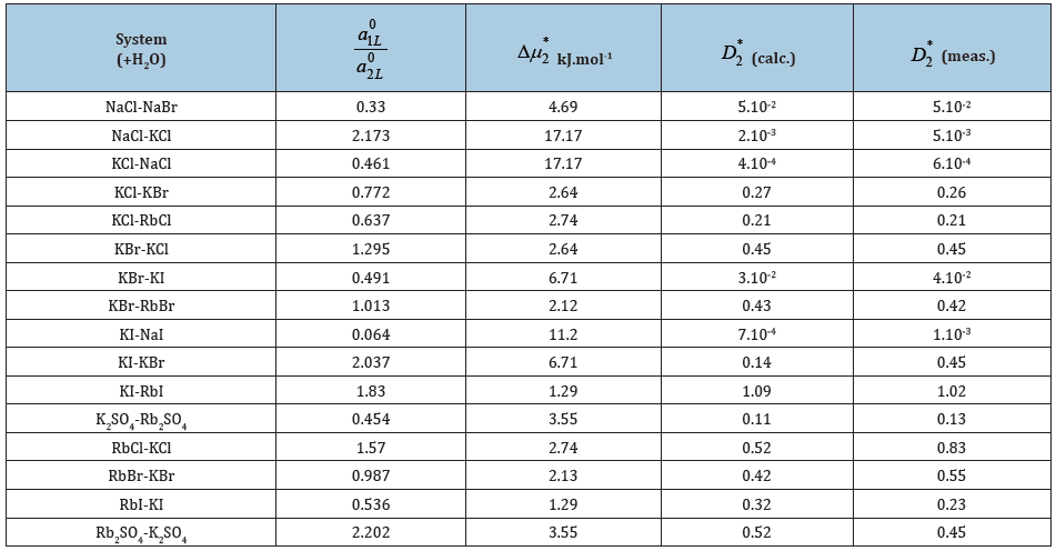 Click here to view Large table 3