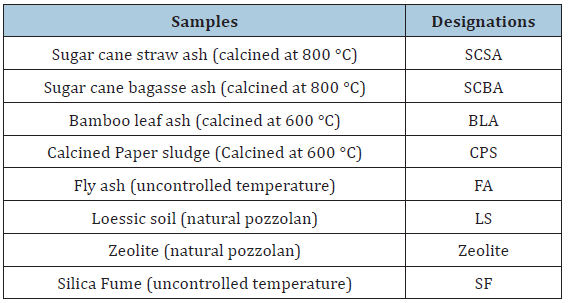 Click here to view Large table 1
