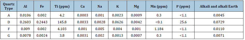 Click here to view Large table 1