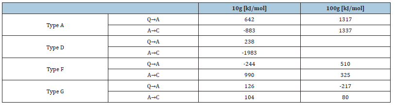 Click here to view Large table 3