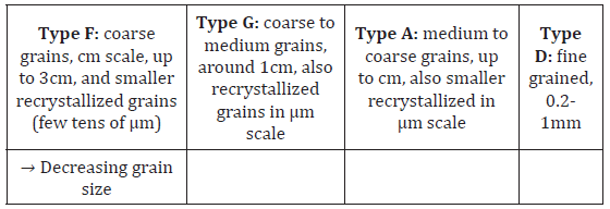 Click here to view Large table 4