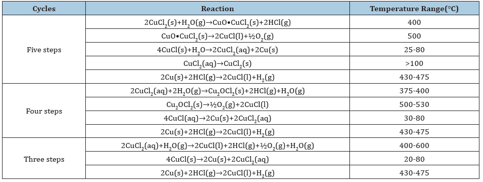 Click here to view Large table 2