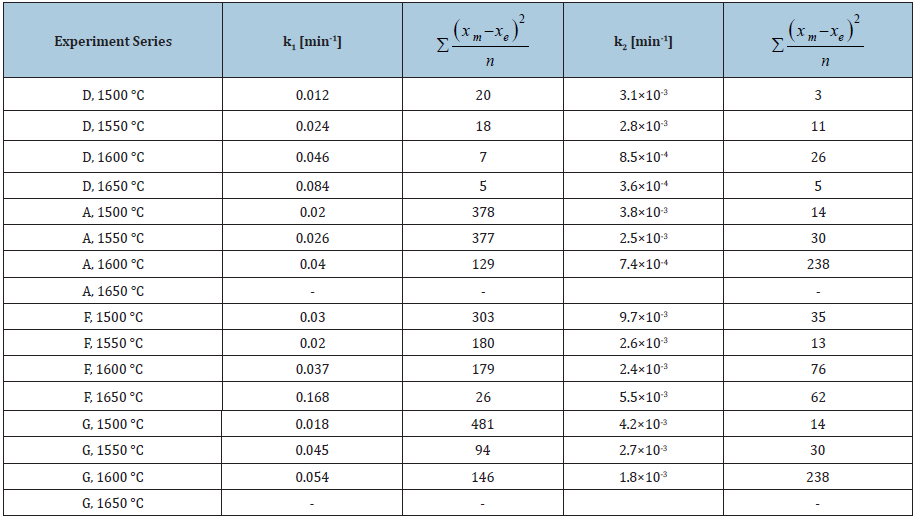 Click here to view Large table 2