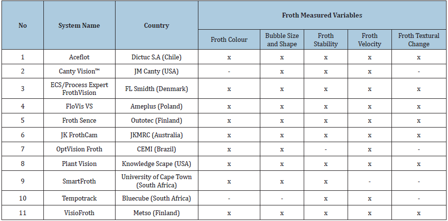 Click here to view Large table 2