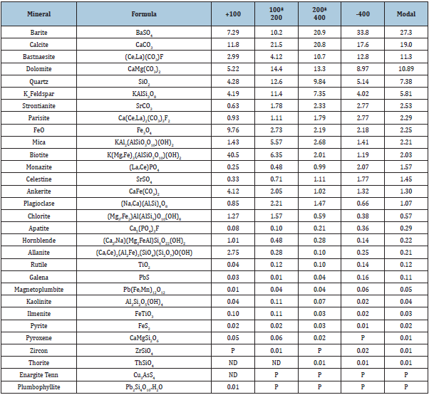 Click here to view Large table 1