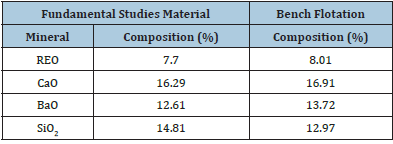 Click here to view Large table 2