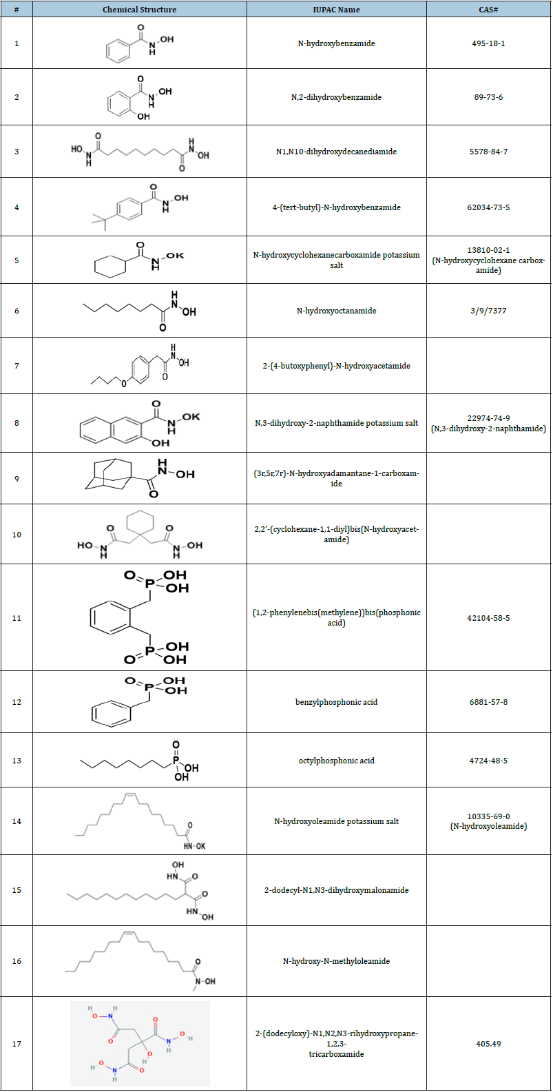 Click here to view Large table 3