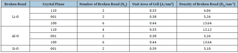 Click here to view Large table 1