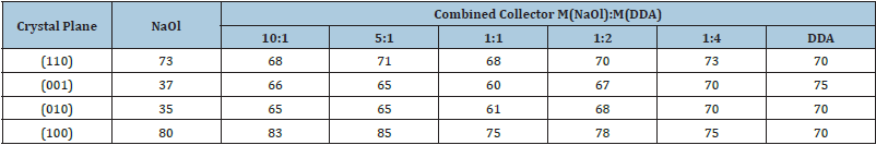 Click here to view Large table 2